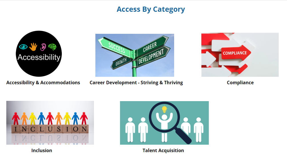 Access by Category